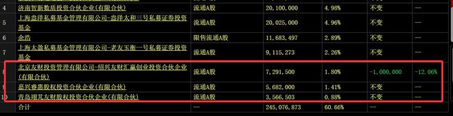 ！华为昇腾营收占比 50%+信创市占率第一凯发k8娱乐登录章盟主392亿豪赌蛇吞象(图8)
