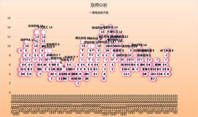 ！华为昇腾营收占比 50%+信创市占率第一凯发k8娱乐登录章盟主392亿豪赌蛇吞象(图4)