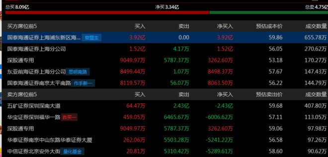 ！华为昇腾营收占比 50%+信创市占率第一凯发k8娱乐登录章盟主392亿豪赌蛇吞象(图5)