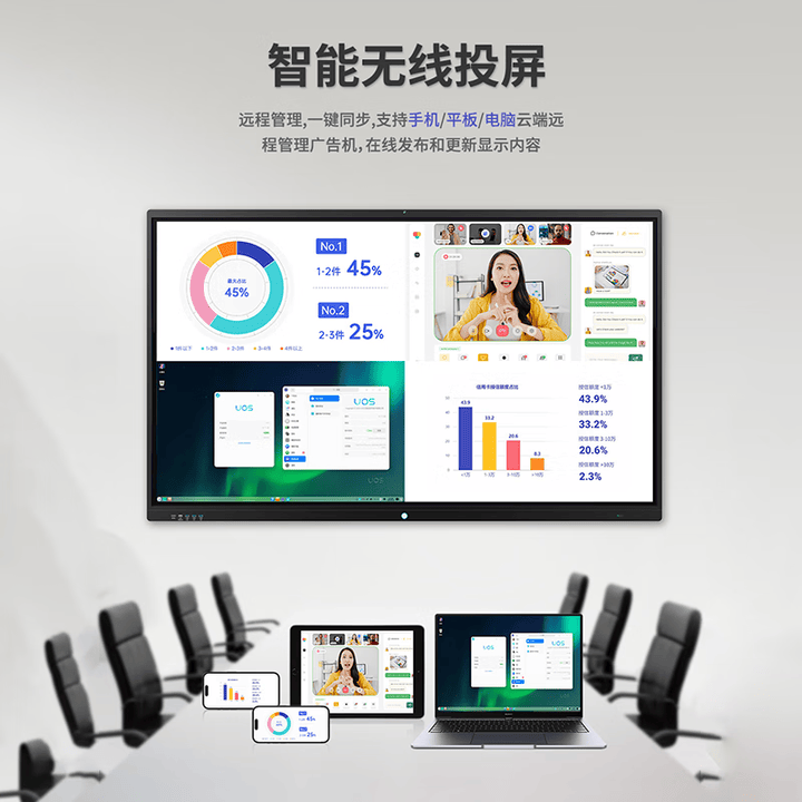 上海视方一体机实现一键投屏 + 远程协作凯发k8国际首页登录会议设备升级选这款！(图3)