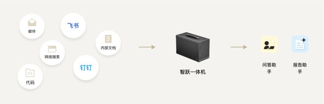 一个总统「同款」手提箱只需6万8凯发k8一触即发每个CEO都需要(图6)