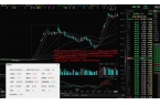 ！华为昇腾营收占比 50%+信创市占率第